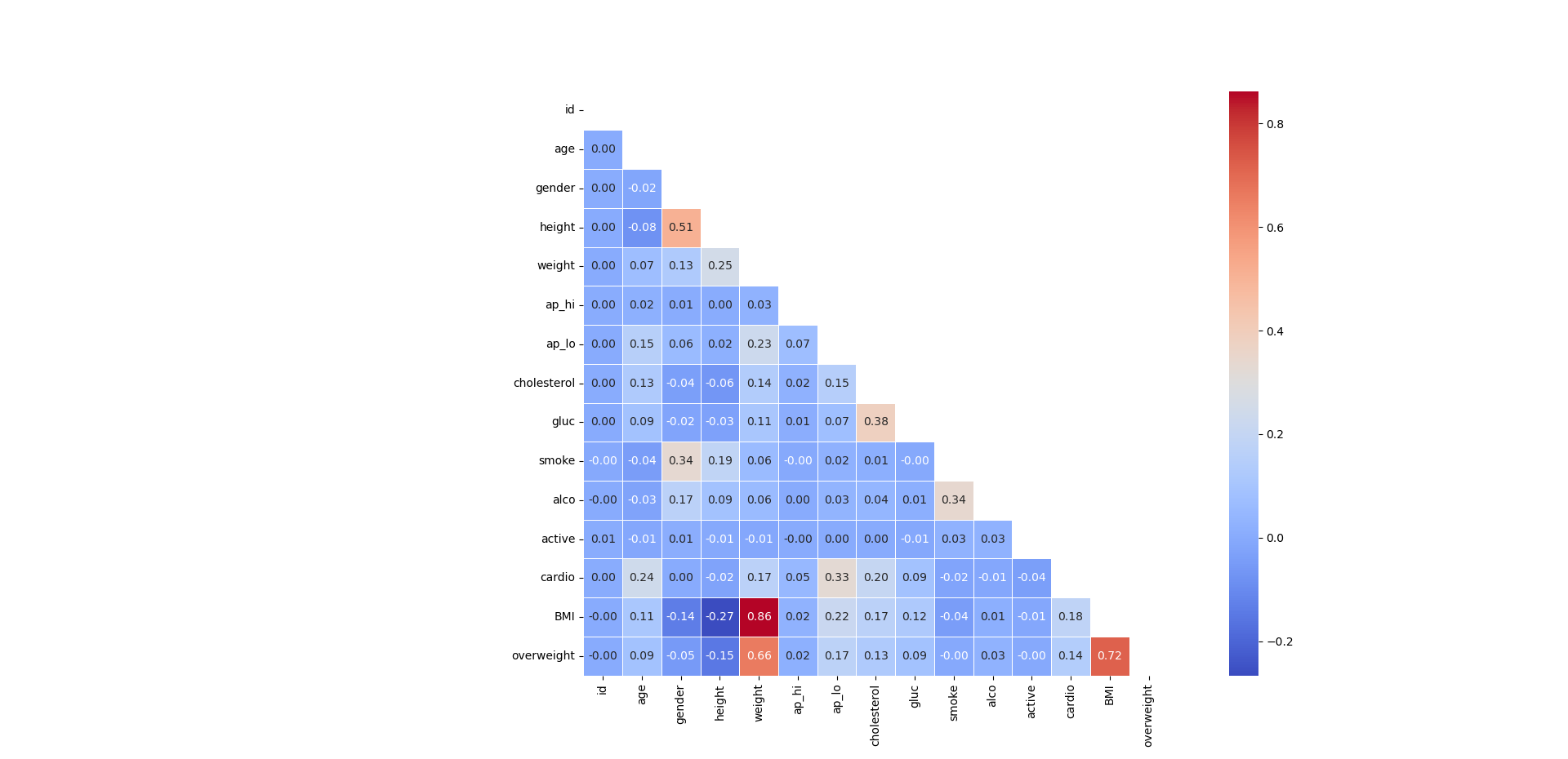 Data Visualization Dashboard