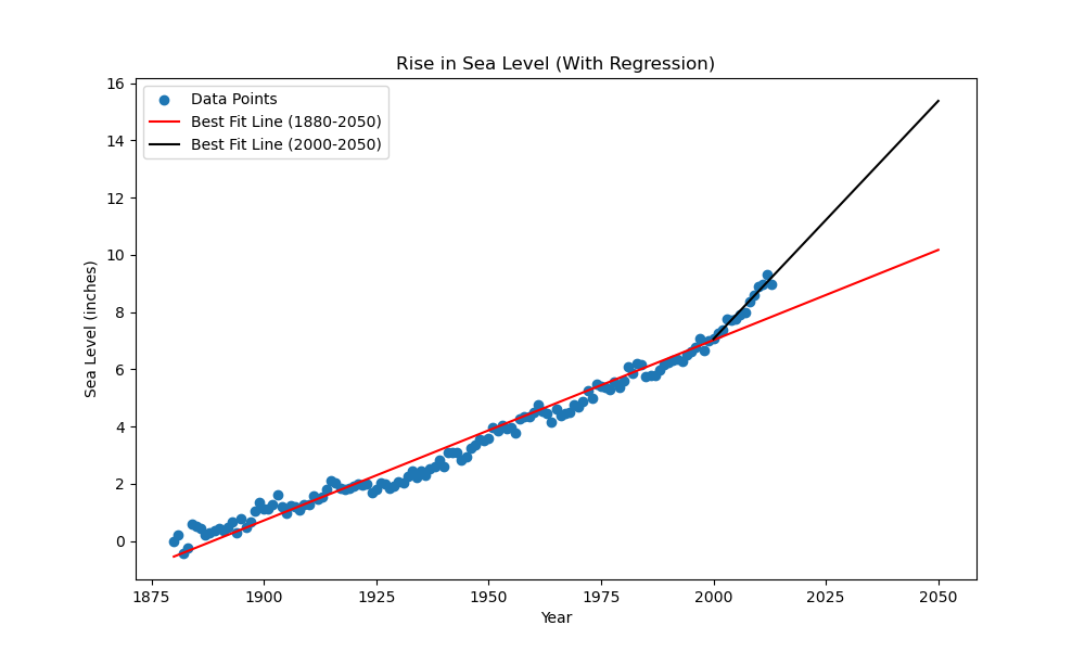 Climate Data Intelligence Platform
